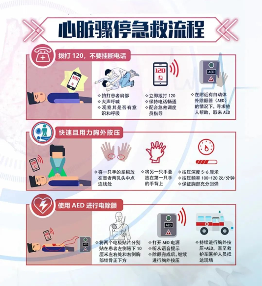 中国每LOL比赛赌注平台分钟约1人“心脏性猝死” 急救体系亟待完善
