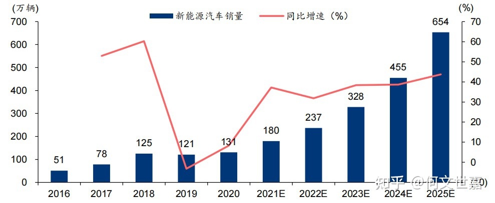 LOL比赛赌注平台:中国股市：有望翻倍的5大新能源龙头新能源迎来千亿机遇