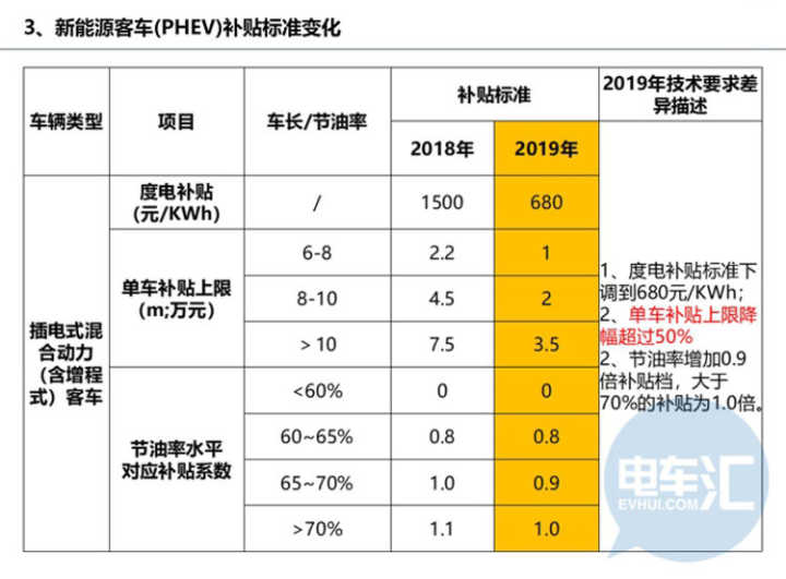 北京：符合条件的乘LOL比赛赌注平台用车置换新能源小客车最高补1万元