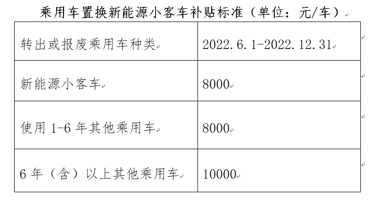 北京：符合条件的乘LOL比赛赌注平台用车置换新能源小客车最高补1万元