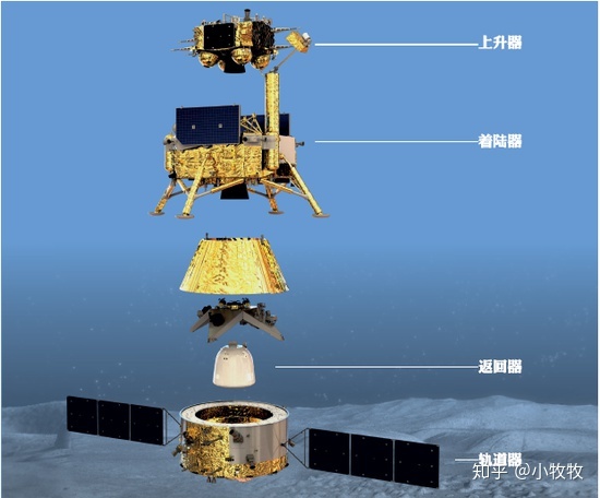 LOL比赛赌注平台:中国什么时候进行月球探测？