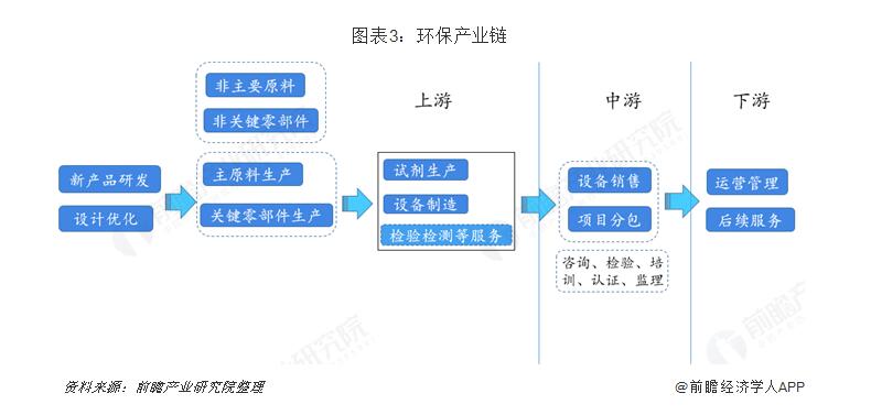 LOL比赛赌注平台:第一20202021年中国环保工程行业发展现状分析(组图)